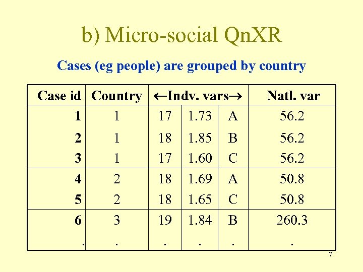 b) Micro-social Qn. XR Cases (eg people) are grouped by country Case id Country