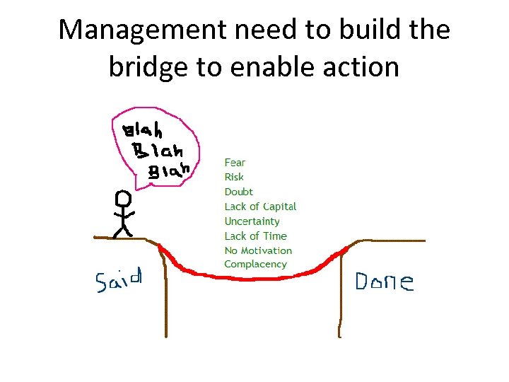 Management need to build the bridge to enable action 