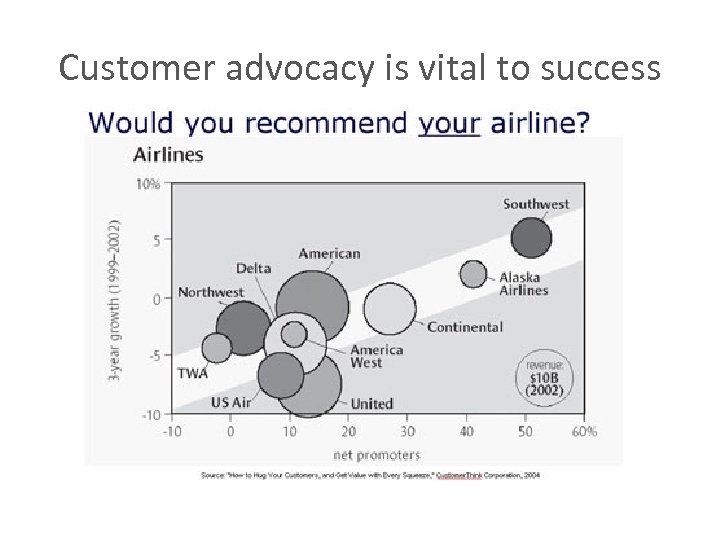Customer advocacy is vital to success 
