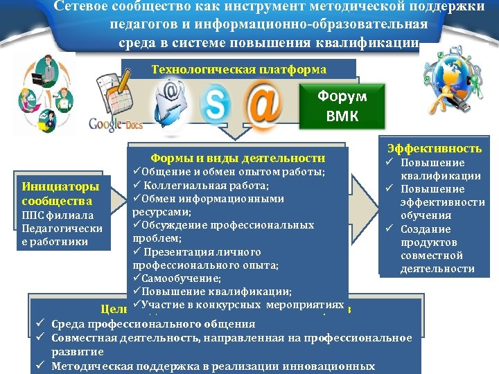 Методические инструменты. Методический инструментарий педагога. Методический инструментарий педагога список. Что такое методический инструментарий в педагогике. Инструменты методической деятельности.