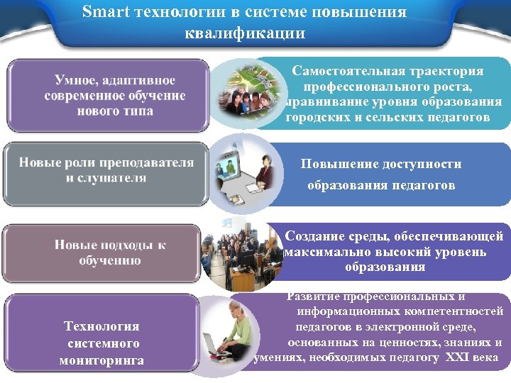 Smart технологии в системе повышения квалификации Самостоятельная траектория профессионального роста, выравнивание уровня образования городских