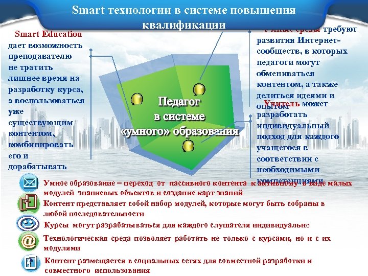 Smart технологии в системе повышения квалификации Умные среды требуют Smart Education дает возможность преподавателю