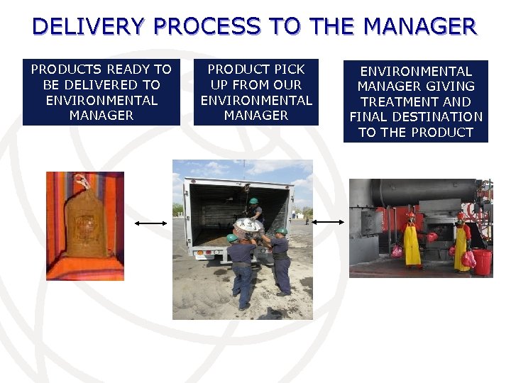 DELIVERY PROCESS TO THE MANAGER PRODUCTS READY TO BE DELIVERED TO ENVIRONMENTAL MANAGER PRODUCT
