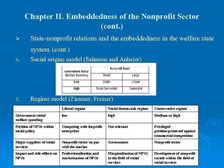Chapter II. Embeddedness of the Nonprofit Sector (cont. ) Ø State-nonprofit relations and the