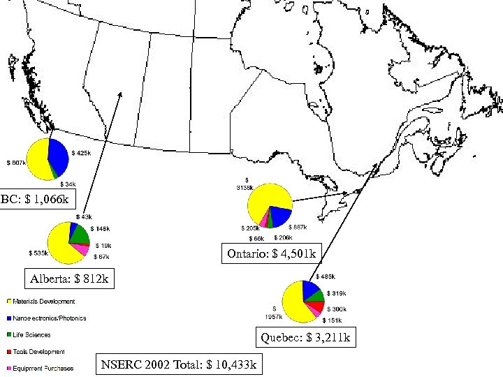 BC: $ 1, 066 k Ontario: $ 4, 501 k Alberta: $ 812 k