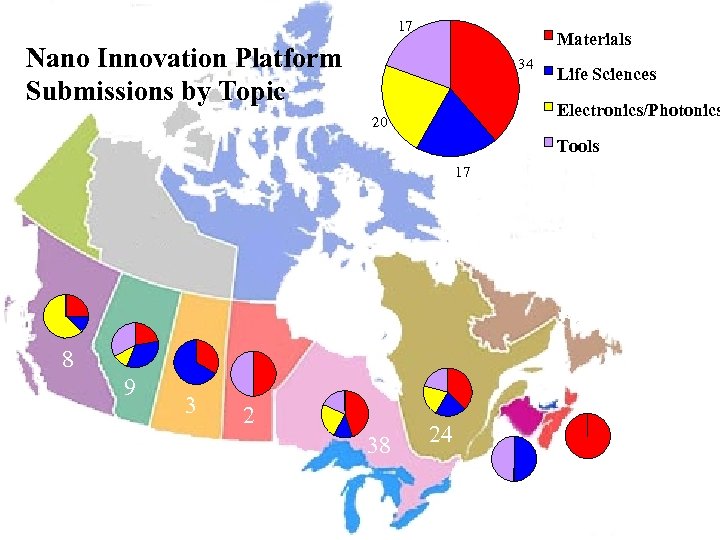 17 Materials Nano Innovation Platform Submissions by Topic 34 Life Sciences Electronics/Photonics 20 Tools