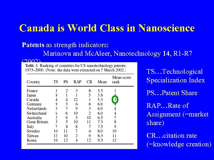 Canada is World Class in Nanoscience Patents as strength indicators: Marinova and Mc. Aleer,