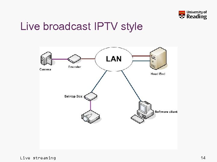 Live broadcast IPTV style Live streaming 14 