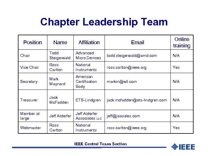 Chapter Leadership Team Position Email Online training Name Affiliation Chair Todd Steigerwald Advanced Micro