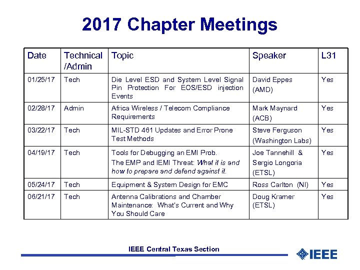 2017 Chapter Meetings Date Technical Topic /Admin Speaker L 31 01/25/17 Tech Die Level