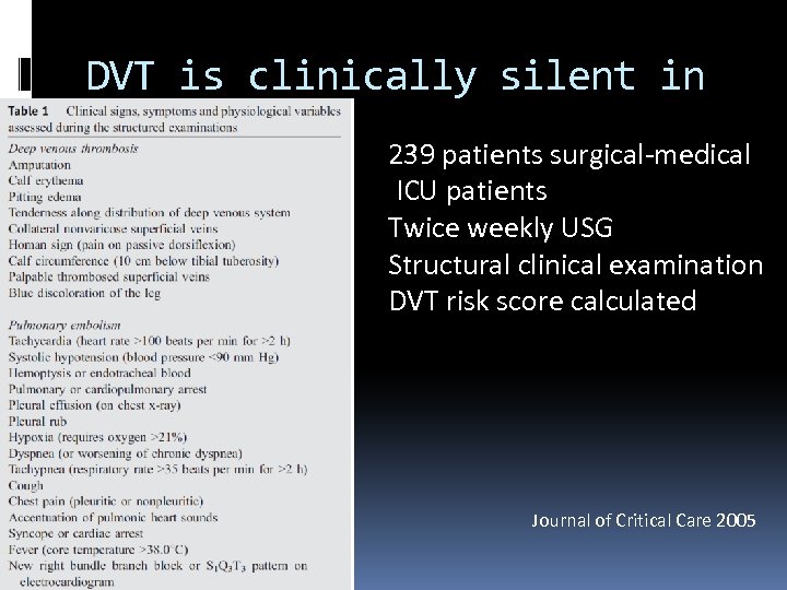 DVT is clinically silent in ICU 239 patients surgical-medical ICU patients Twice weekly USG