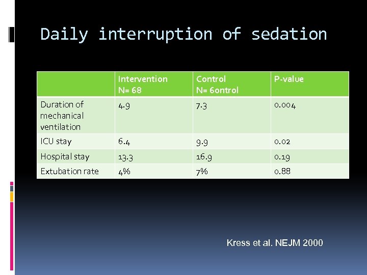 Daily interruption of sedation Intervention N= 68 Control N= 60 ntrol P-value Duration of
