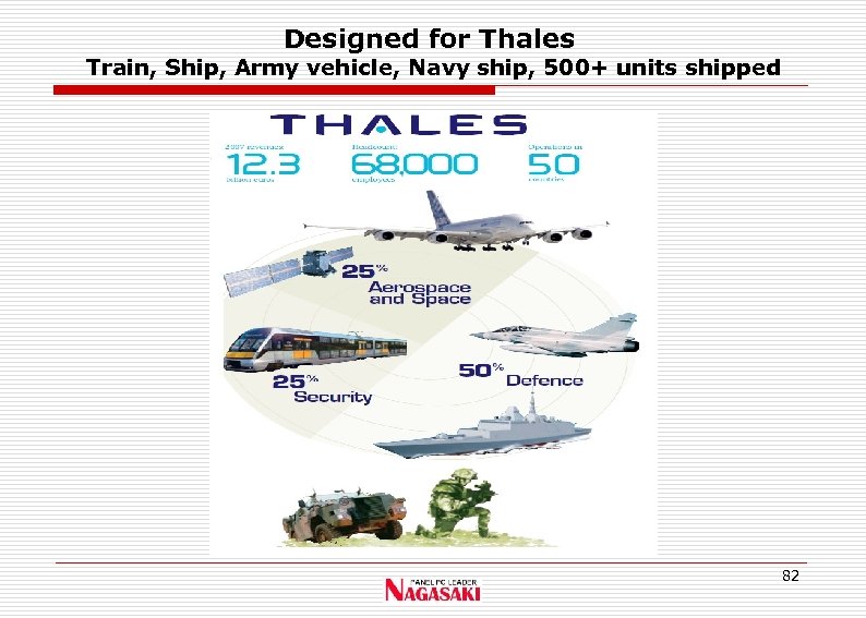 Designed for Thales Train, Ship, Army vehicle, Navy ship, 500+ units shipped 82 