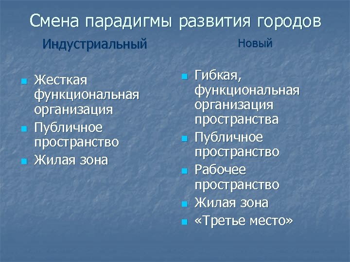 Смена парадигмы развития городов Индустриальный n n n Жесткая функциональная организация Публичное пространство Жилая