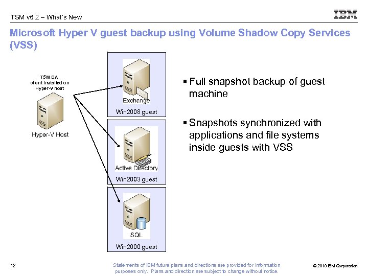 TSM v 6. 2 – What’s New Microsoft Hyper V guest backup using Volume