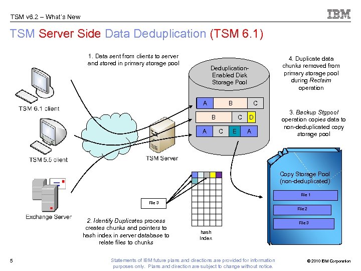 TSM v 6. 2 – What’s New TSM Server Side Data Deduplication (TSM 6.
