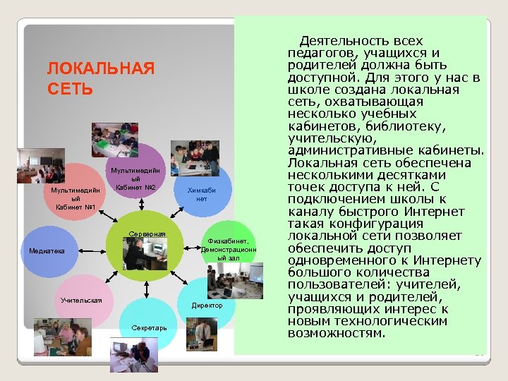 ЛОКАЛЬНАЯ СЕТЬ Мультимедийн ый Кабинет № 1 Мультимедийн ый Кабинет № 2 Серверная Медиатека