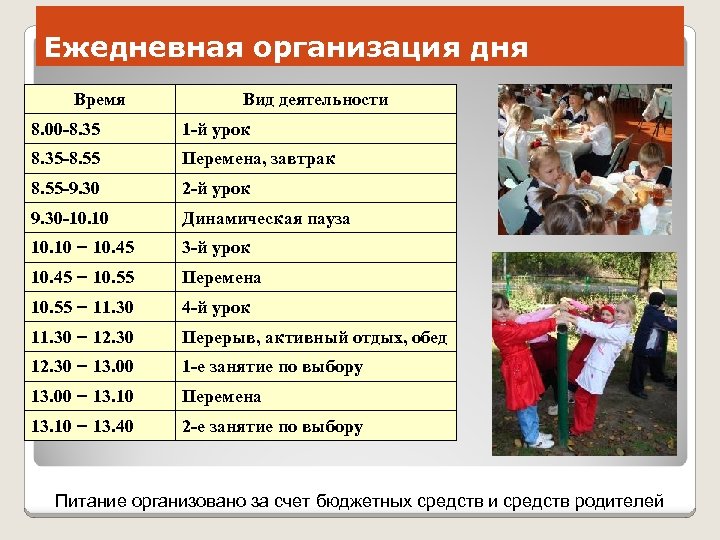 Ежедневная организация дня Время Вид деятельности 8. 00 -8. 35 1 -й урок 8.