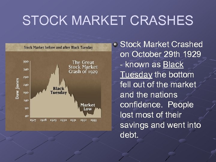 STOCK MARKET CRASHES Stock Market Crashed on October 29 th 1929 - known as