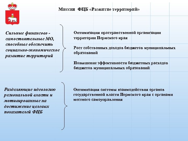 Миссия ФЦБ «Развитие территорий» Сильные финансово самостоятельные МО, способные обеспечить социально-экономическое развитие территорий Оптимизация