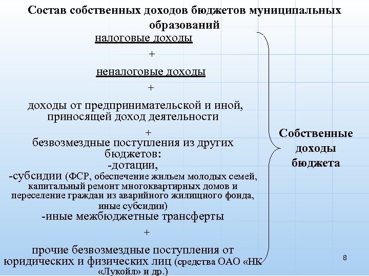 Состав собственных доходов бюджетов муниципальных образований налоговые доходы + неналоговые доходы + доходы от
