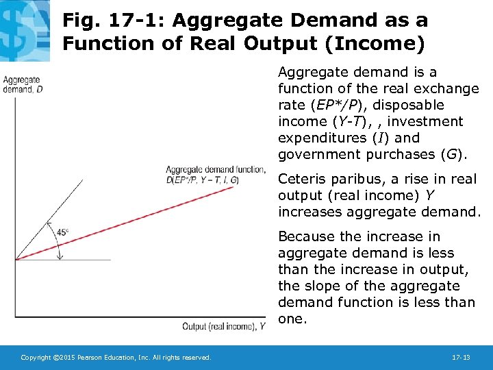 Fig. 17 -1: Aggregate Demand as a Function of Real Output (Income) Aggregate demand