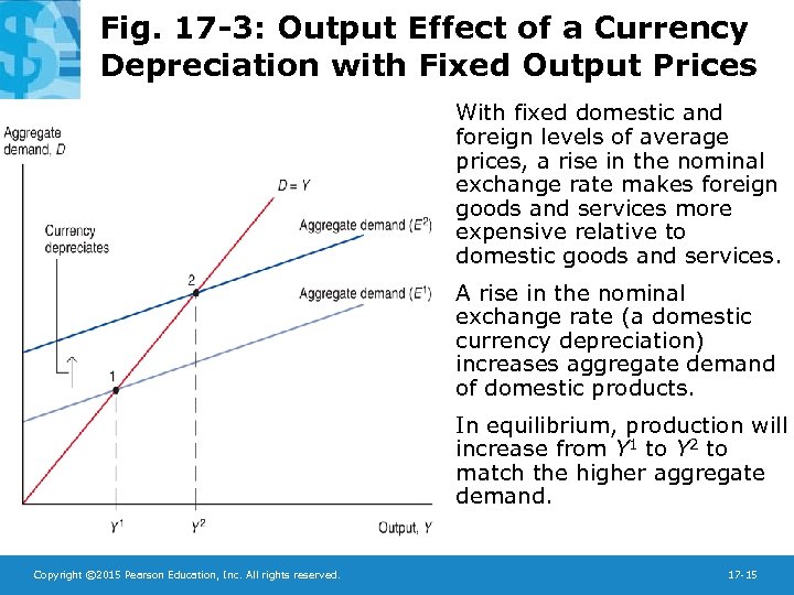 Fig. 17 -3: Output Effect of a Currency Depreciation with Fixed Output Prices With