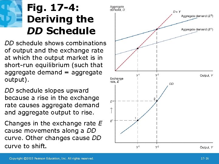 Fig. 17 -4: Deriving the DD Schedule DD schedule shows combinations of output and