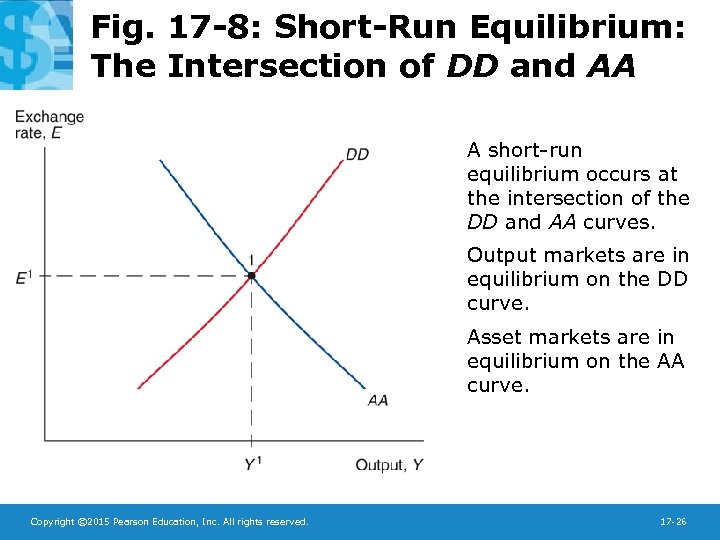 Fig. 17 -8: Short-Run Equilibrium: The Intersection of DD and AA A short-run equilibrium