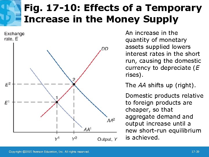 Chapter 17 Output and the Exchange Rate in