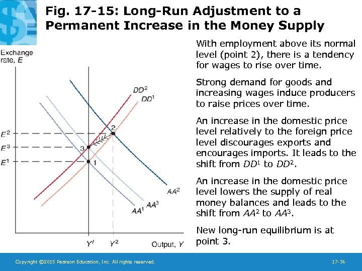 Fig. 17 -15: Long-Run Adjustment to a Permanent Increase in the Money Supply With