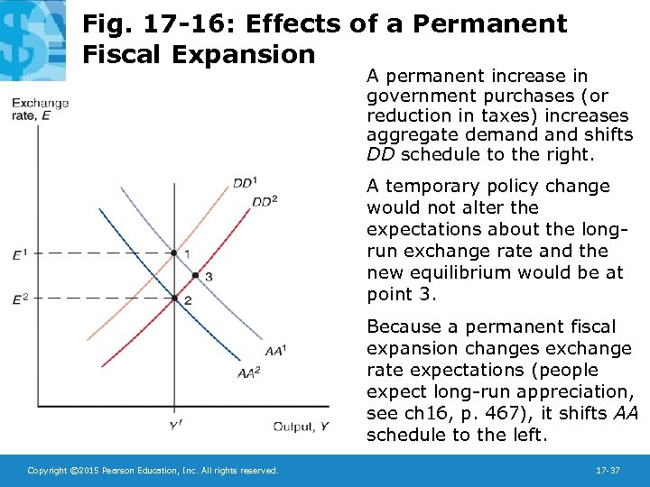 Fig. 17 -16: Effects of a Permanent Fiscal Expansion A permanent increase in government