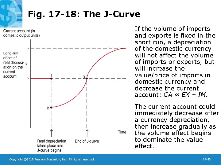 Fig. 17 -18: The J-Curve If the volume of imports and exports is fixed