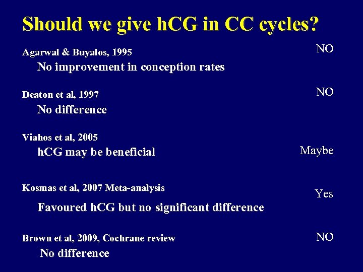Should we give h. CG in CC cycles? Agarwal & Buyalos, 1995 NO No