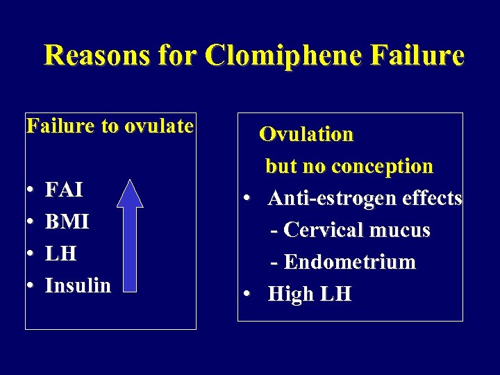 Reasons for Clomiphene Failure to ovulate • • FAI BMI LH Insulin Ovulation but