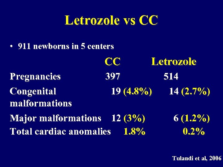 Letrozole vs CC • 911 newborns in 5 centers CC Letrozole Pregnancies 397 Congenital