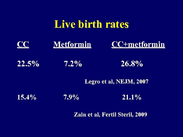 Live birth rates CC 22. 5% Metformin 7. 2% CC+metformin 26. 8% Legro et