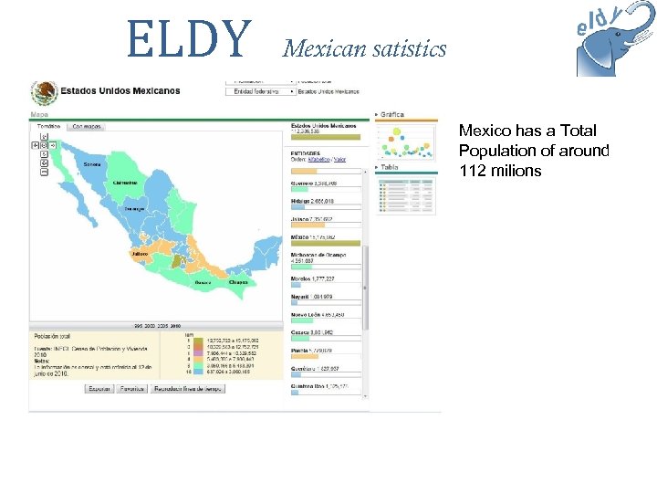 ELDY Mexican satistics Mexico has a Total Population of around 112 milions 