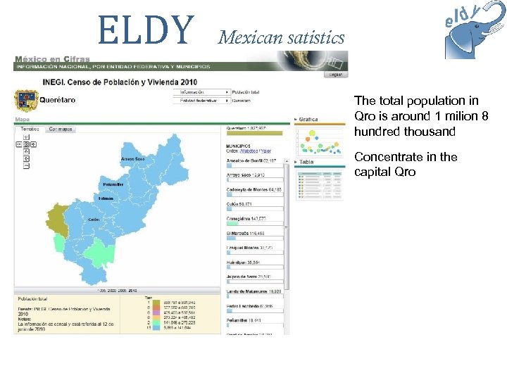 ELDY Mexican satistics The total population in Qro is around 1 milion 8 hundred