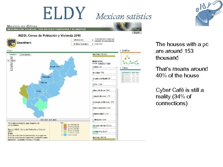 ELDY Mexican satistics The houses with a pc are around 153 thousand That’s means