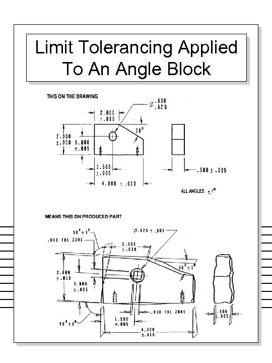 Geometric Dimensioning And Tolerancing Gd T Management Customers Vendors