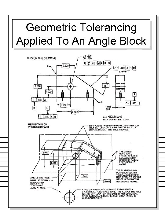 Geometric Dimensioning And Tolerancing Gd T Management Customers Vendors