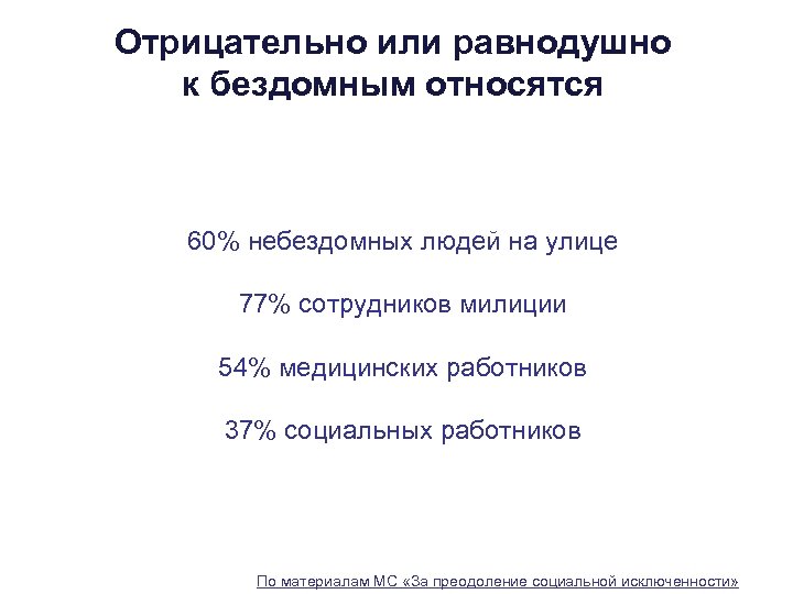 Отрицательно или равнодушно к бездомным относятся 60% небездомных людей на улице 77% сотрудников милиции