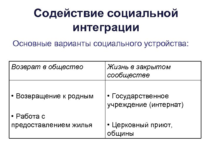 Социальный вариант. Социальная интеграция общества это. Социальная интеграция это в обществознании. Социальные варианты. Содействие это определение.