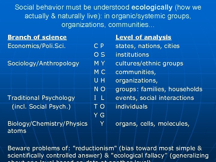 Social behavior must be understood ecologically (how we actually & naturally live): in organic/systemic