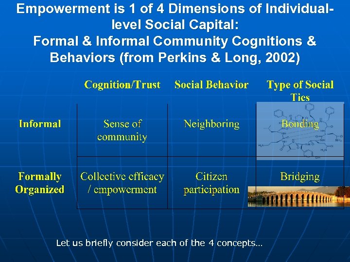 Empowerment is 1 of 4 Dimensions of Individuallevel Social Capital: Formal & Informal Community