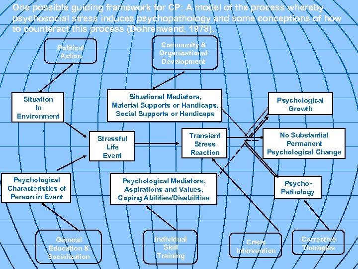 One possible guiding framework for CP: A model of the process whereby psychosocial stress