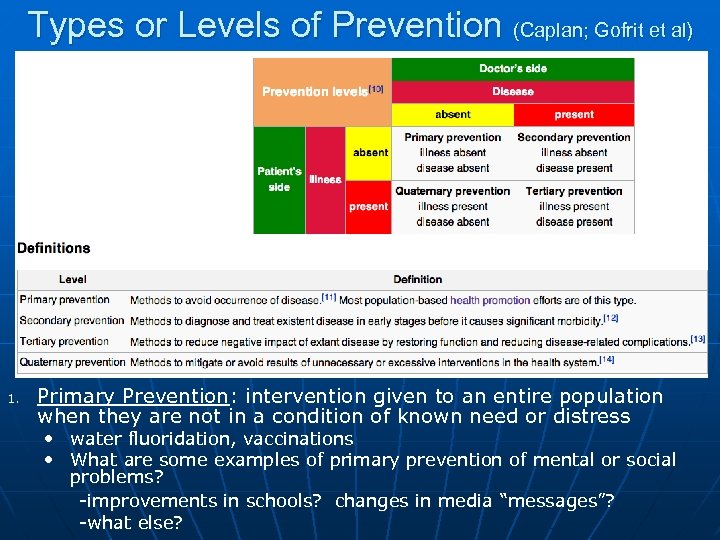 Types or Levels of Prevention (Caplan; Gofrit et al) 1. Primary Prevention: intervention given