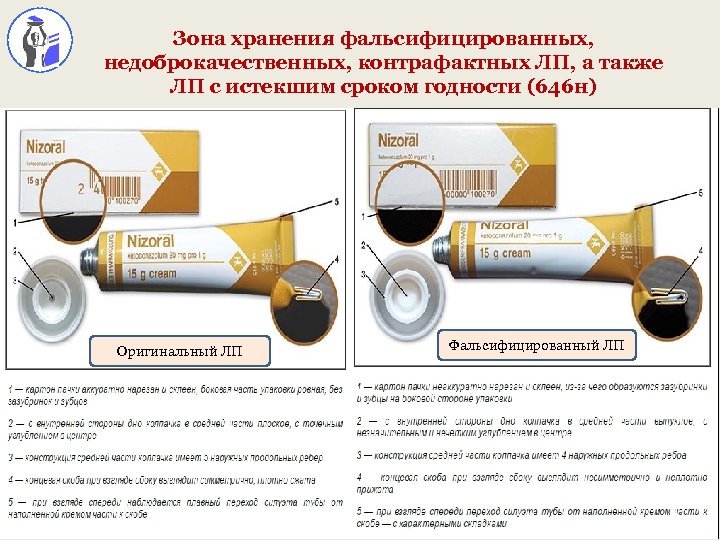 Зона хранения фальсифицированных, недоброкачественных, контрафактных ЛП, а также ЛП с истекшим сроком годности (646