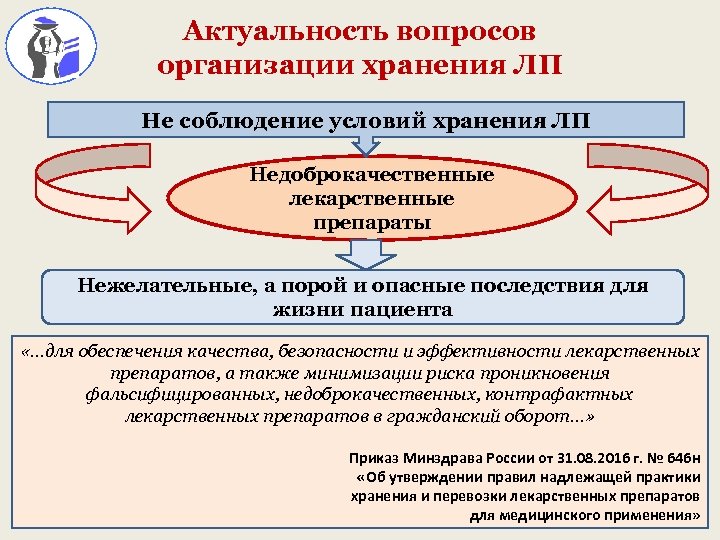 Федеральный государственный бюджетный образовательное учреждение высшего